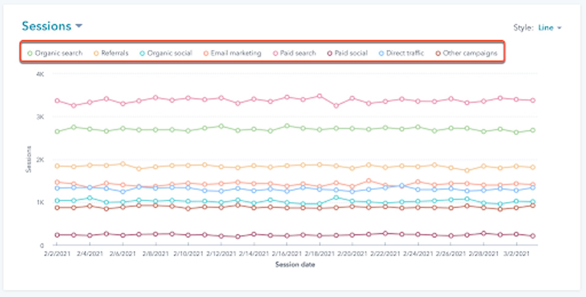 Hub Spot Traffic Source Report